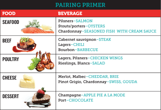 Pairing Primer Pairing Primer